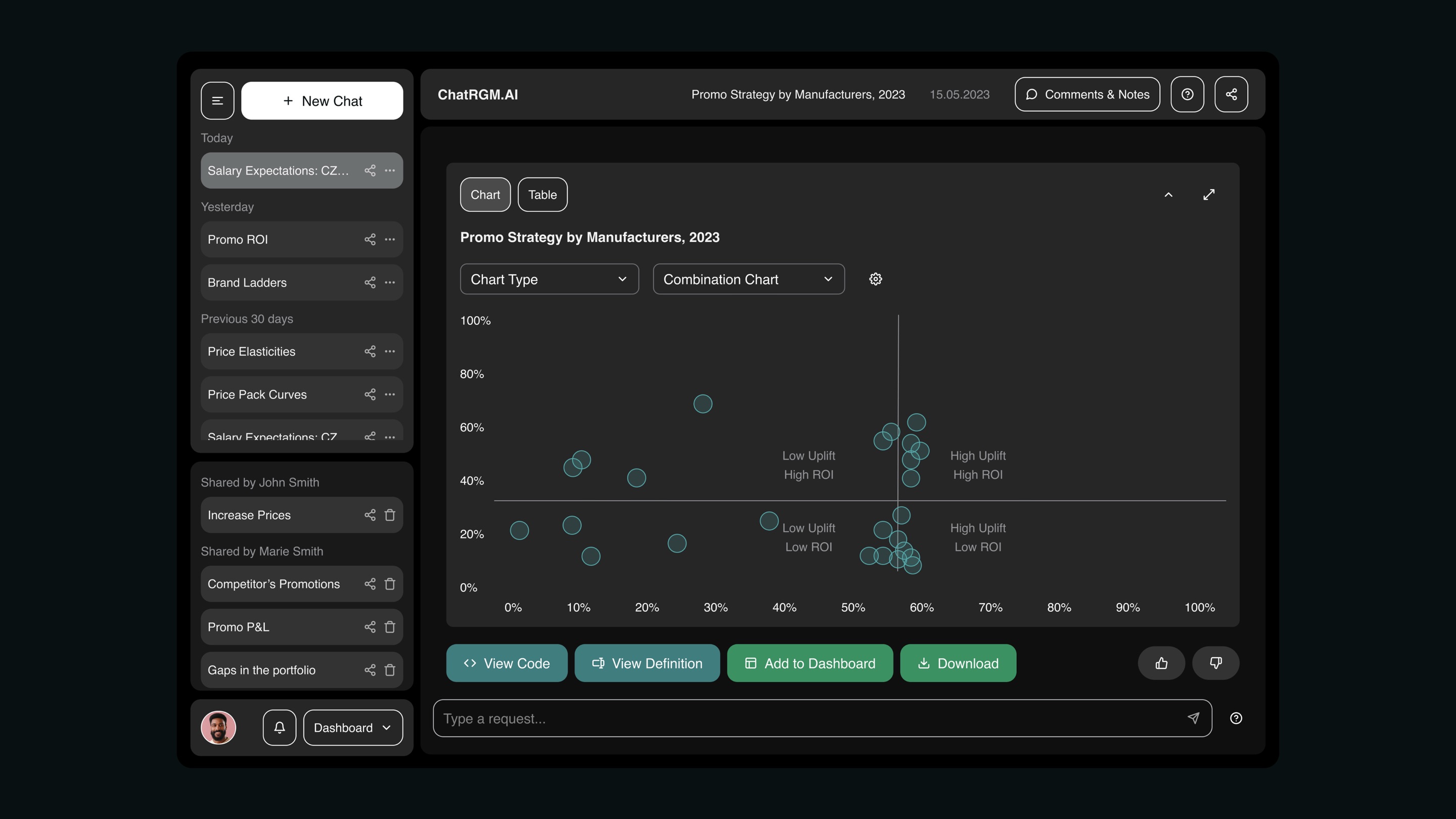 ChatRGM platform